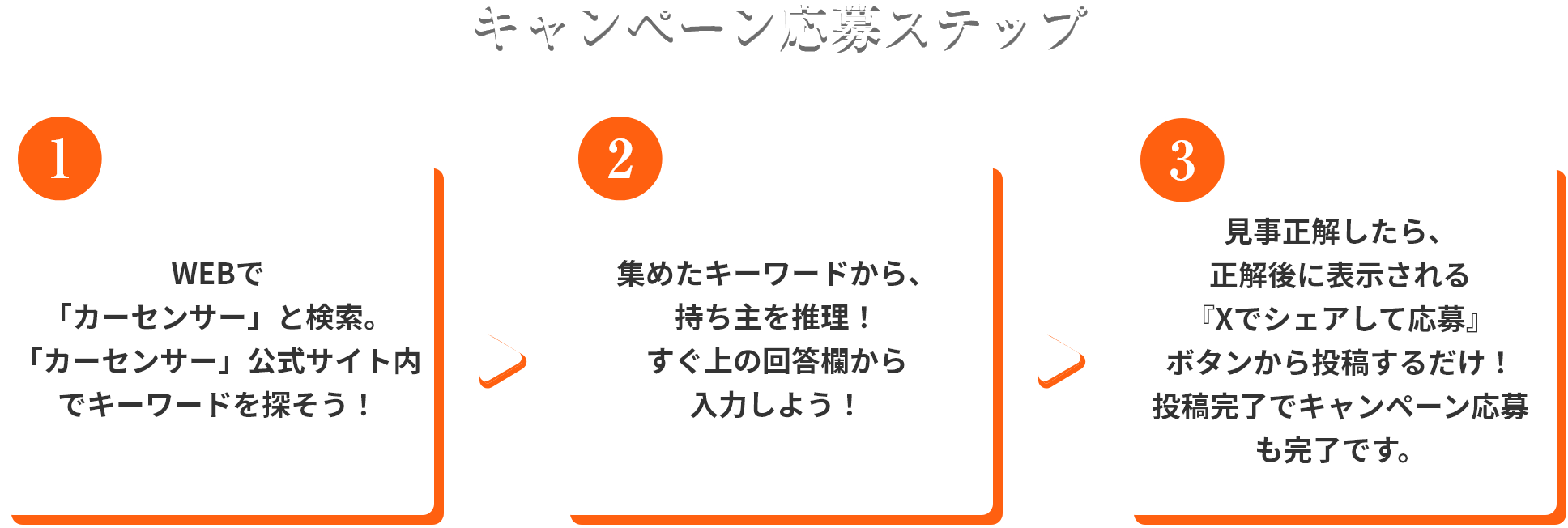 WEBで「カーセンサー」と検索。「カーセンサー」公式サイト内でキーワードを探そう！集めたキーワードから、持ち主を推理！すぐ上の回答欄から入力しよう！見事正解したら、正解後に表示される『Xでシェアして応募』ボタンから投稿するだけ！投稿完了でキャンペーン応募も完了です。